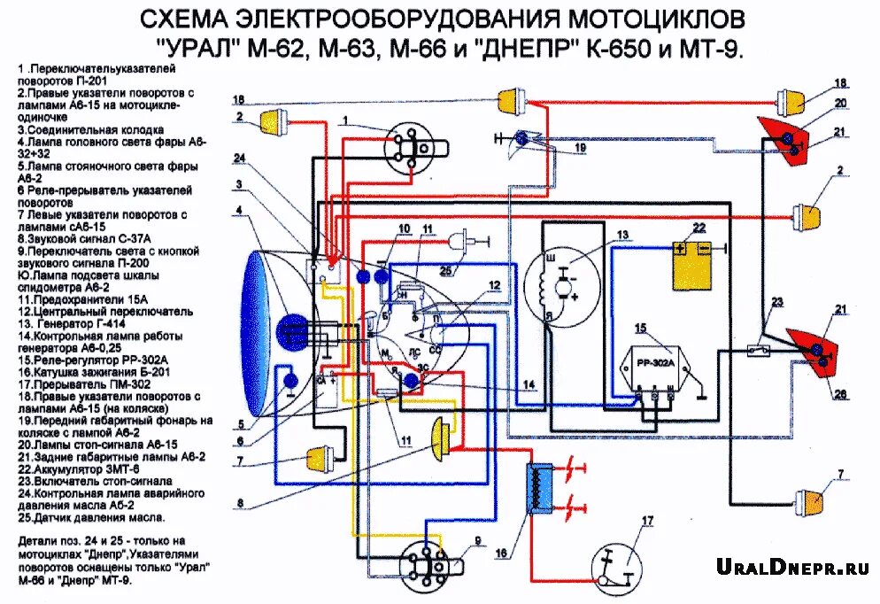 Электрооборудование источника зажигания. Мото Урал схема электрооборудования 12в. Схема проводки мото Урал 12в. Схема проводки мото Урал 6 вольт. Мотоцикл Урал схема электрооборудования 12в.