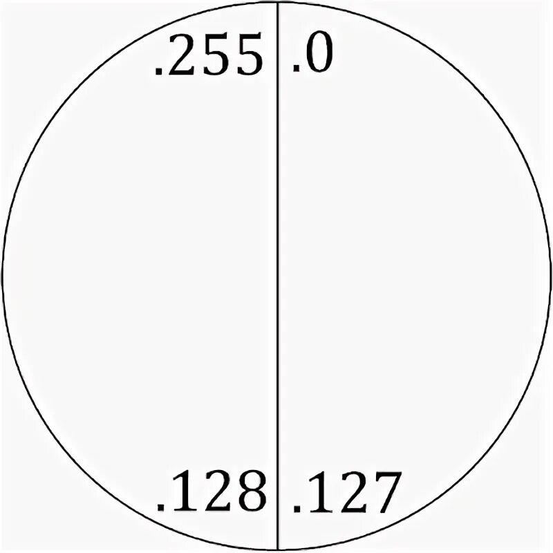 255.255 255.128 какая маска. Маска 255.255.255.128.