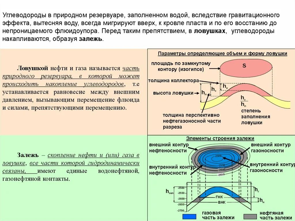 Категории нефти и газа. Ловушки геологии и геохимии нефти и газа. Природные резервуары и ловушки нефти и газа. Геохимия нефти. Геология нефти и газа журнал.