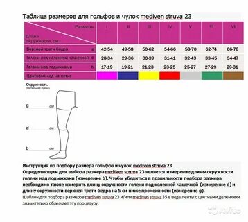 Как подобрать компрессионные колготки