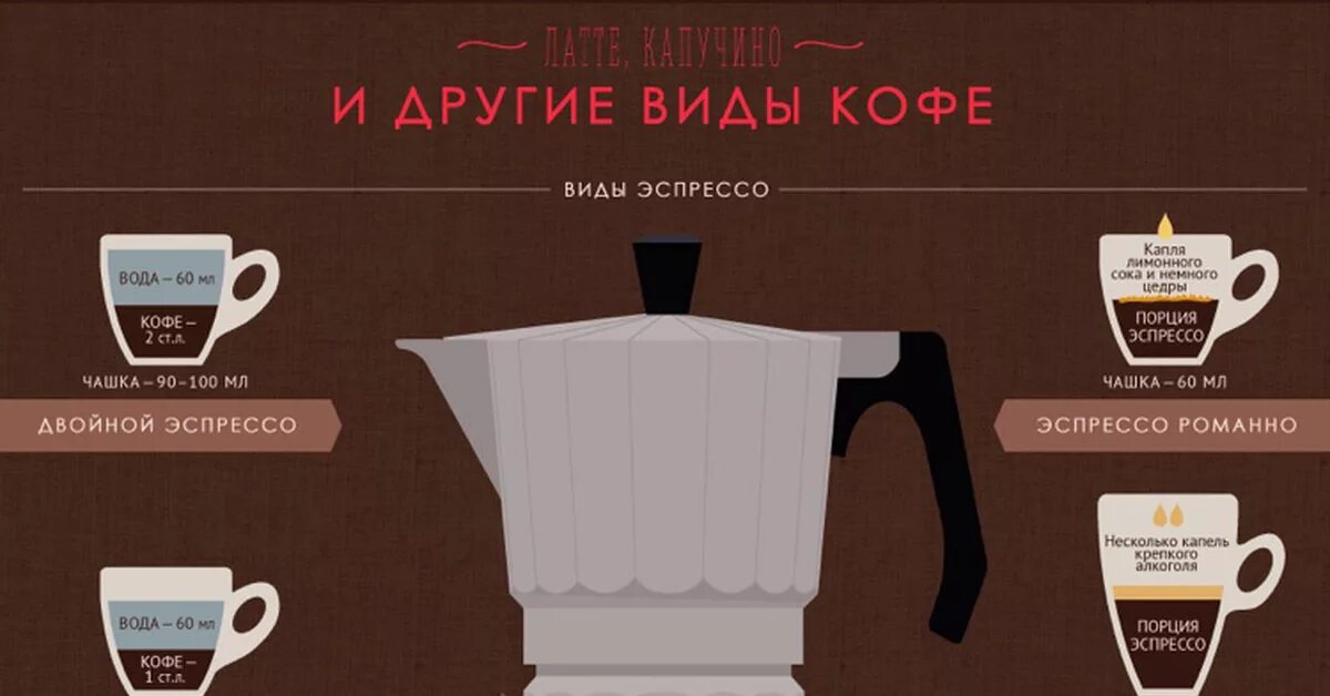 Сколько мл кофе в капучино. Виды кофе. кофейные напитки названия. чашка кофе из кофемашины. разновидности кофе в кофейнях.