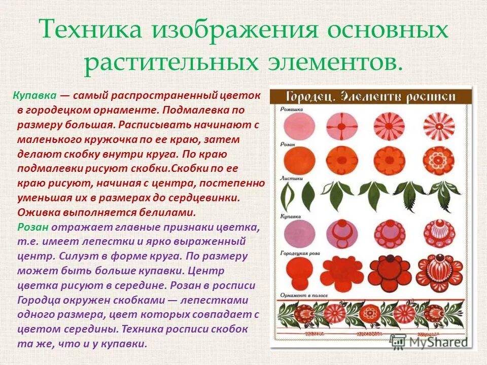основные мотивы городецкой росписи. элементы городецкой росписи купавка. городецкая роспись теневка. городецкая роспись какие элементы. городецкая роспись какие элементы.