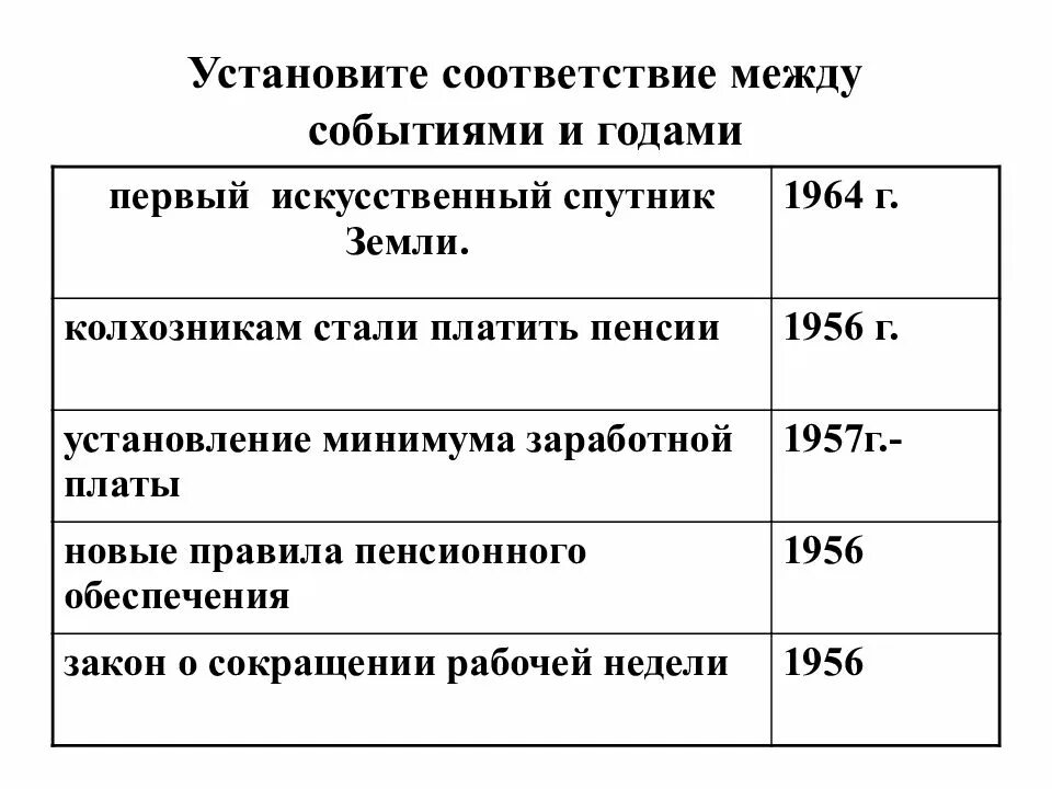 Выплаты пенсионерам ссср. Советским колхозникам стали платить пенсии:. Когда стали платить пенсию по старости в СССР. Минимальная пенсия в СССР по годам. Пенсия от зарплаты в СССР.