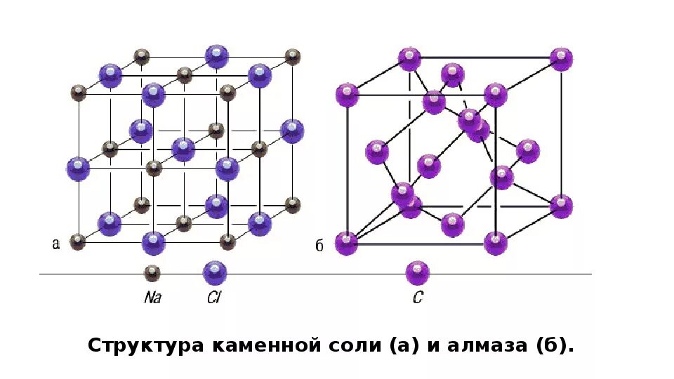 Аморфные решетки. Структура кристаллической решетки кварца. Кристаллическая решетка кварца. Кристаллическая структура кварца. Кварц строение кристаллической решетки.