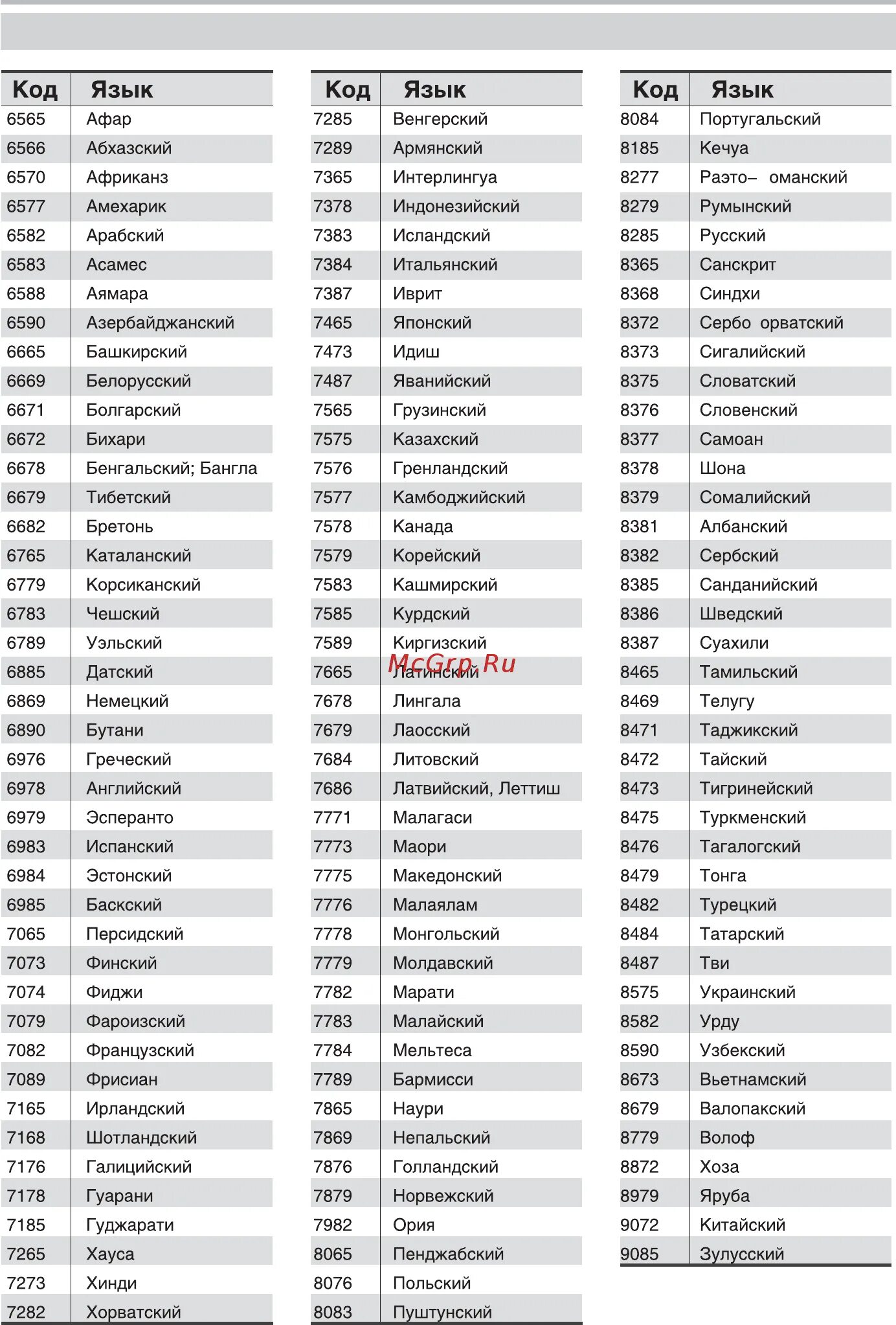 Коды китайские цифровые 5196. Китайские коды в цифрах с расшифровкой. Китайские коды для общения в цифрах. Китайские цифровые коды. Китайские коды в цифрах.