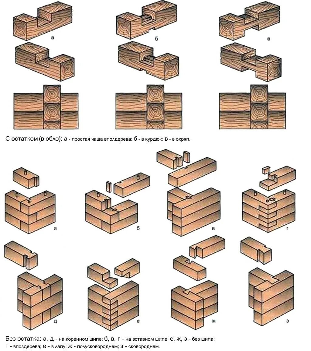 Соединение брусков сковороднем. Шип-паз соединение бруса 150. Угловое соединение брусков из древесины. Соединение бруса в полдерева. Узел соединения бруса чертеж.