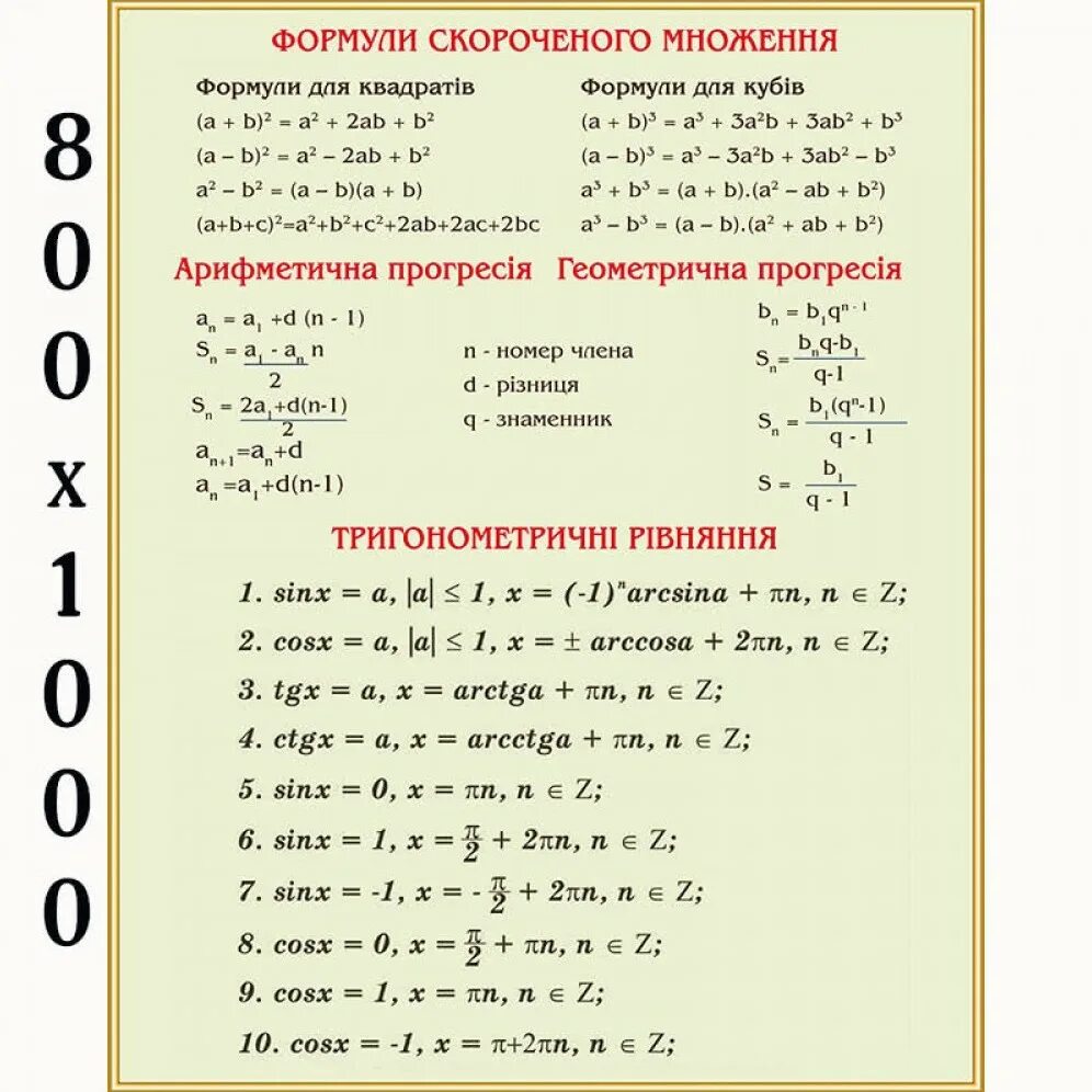 Математические формулы пример. Математические формулы. Математика основные формулы. Математические формулы плакат. Математические формулы умножения.