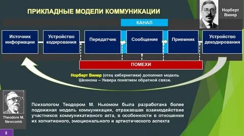 Развитие политической коммуникации