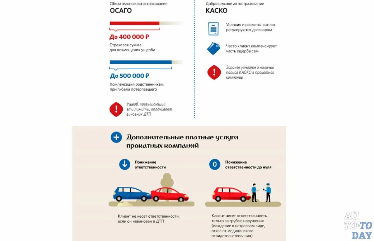 Обязательное автострахование. Каско и ОСАГО отличия таблица. Каско и ОСАГО разница. Разница каско от ОСАГО. Сравнение страхования автомобилей каско и ОСАГО.