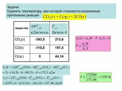 Как понять что реакция идет