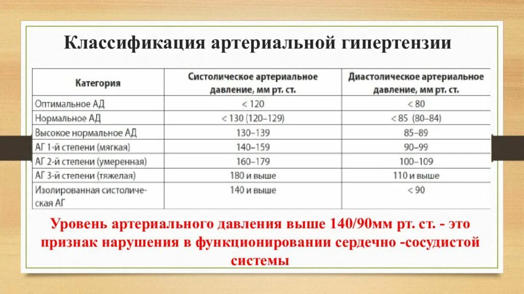 Гипертоническая болезнь 5 стадии