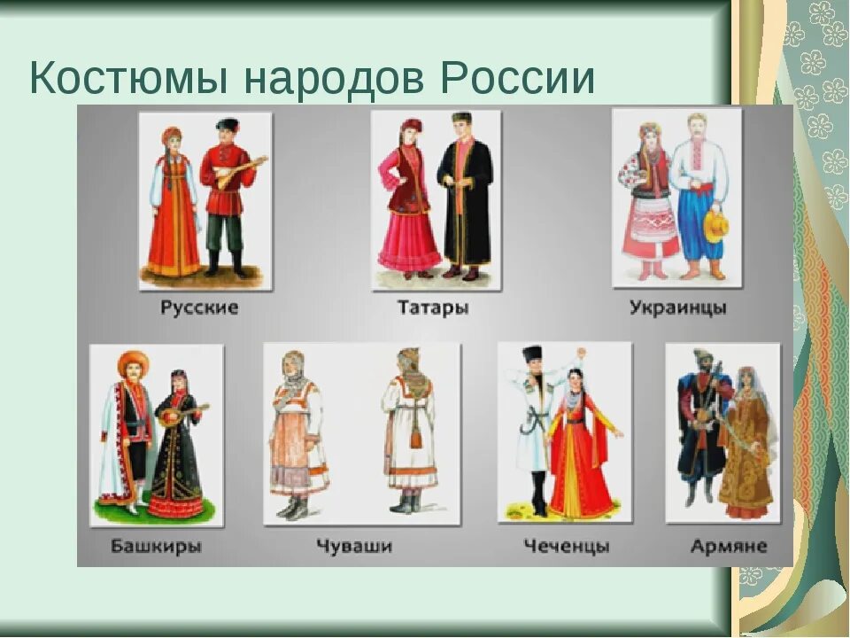 Названия народов представители. Костюмы народов. Костюмы разных народов России. Национальная одежда народов. Народы нашей страны.