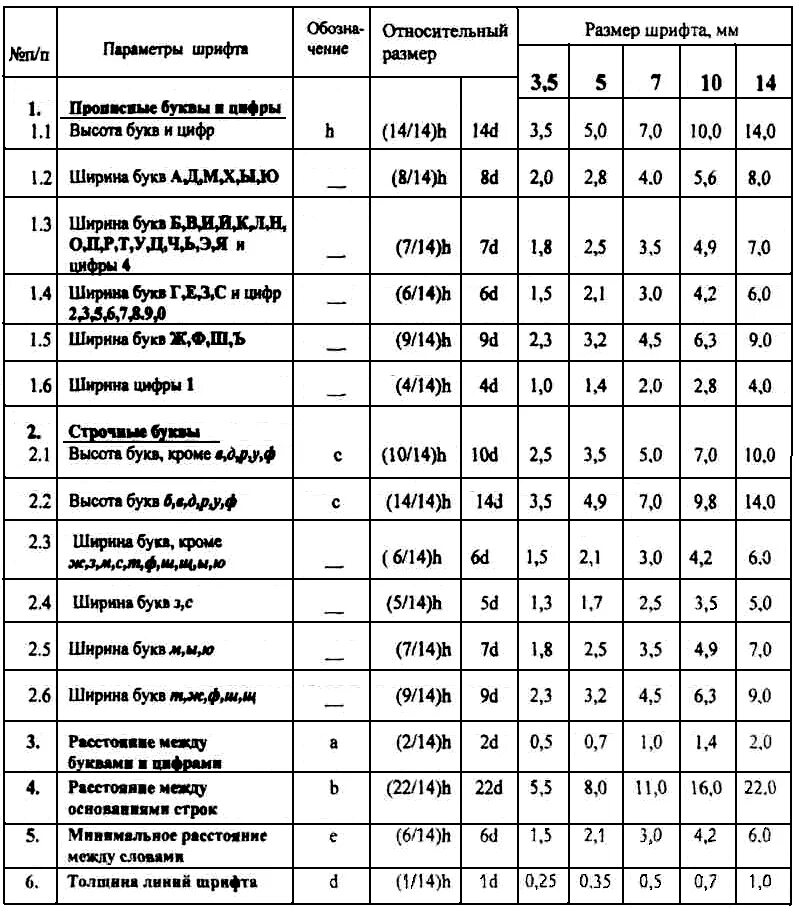 Таблица шрифтов. ГОСТ 2.304-81 шрифты чертежные. Шрифт для черчения по ГОСТУ Размеры. Высота чертежного шрифта. 2.304-81 Шрифты чертежные ГОСТ СПДС.