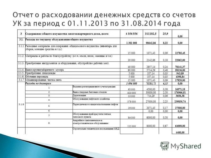 Тариф на содержание общего имущества в тсж. Смета доходов и расходов управляющей компании. Тсж содержание общего имущества. Смета управляющей компании. Смета доходов и расходов тсж на 2021.