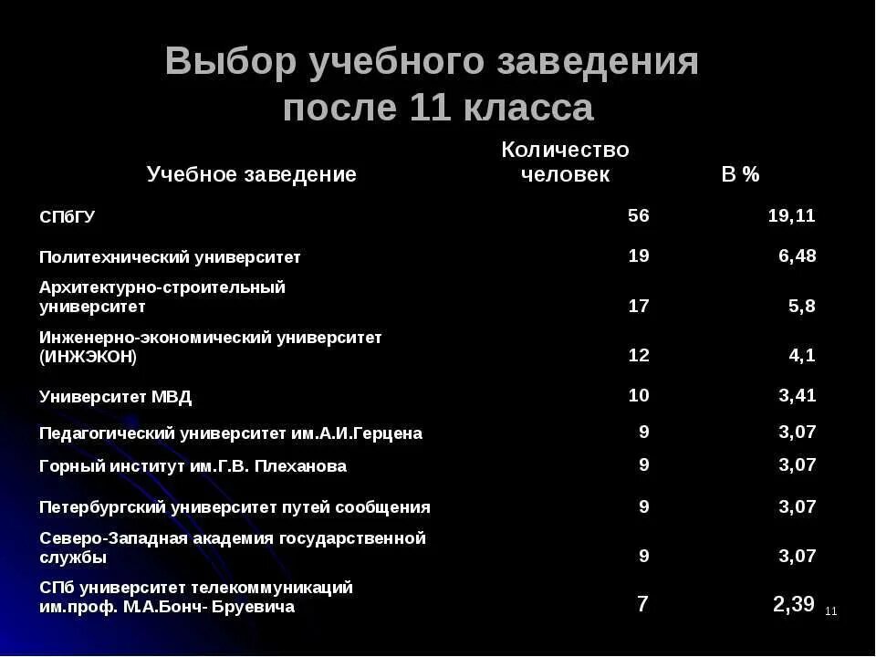 Специальности после 11 класса. Заведения после 11 класса. Учреждения для поступления после 11 класса. Профессии после одиннадцатого класса.