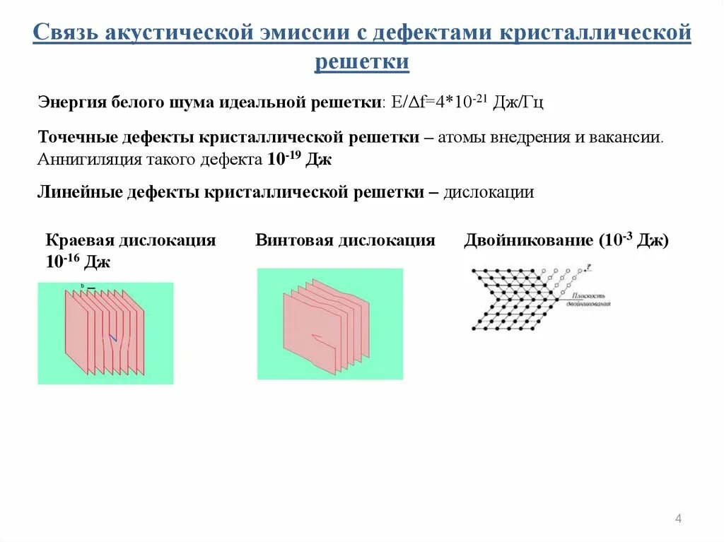 Эмиссия металла. Акустический эмиссионный метод. Точечные дефекты кристаллической решетки. Акустическая ремиссия. Линейные дефекты кристаллической решетки.