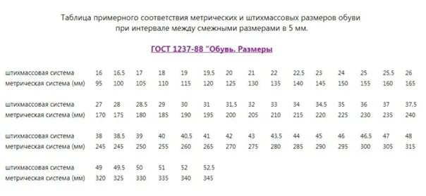 Размер обуви таблица для женщин россия Таблица размеров:Измеряете ногу в см. и смотрите.. Кроссовки Nike в Красноярске