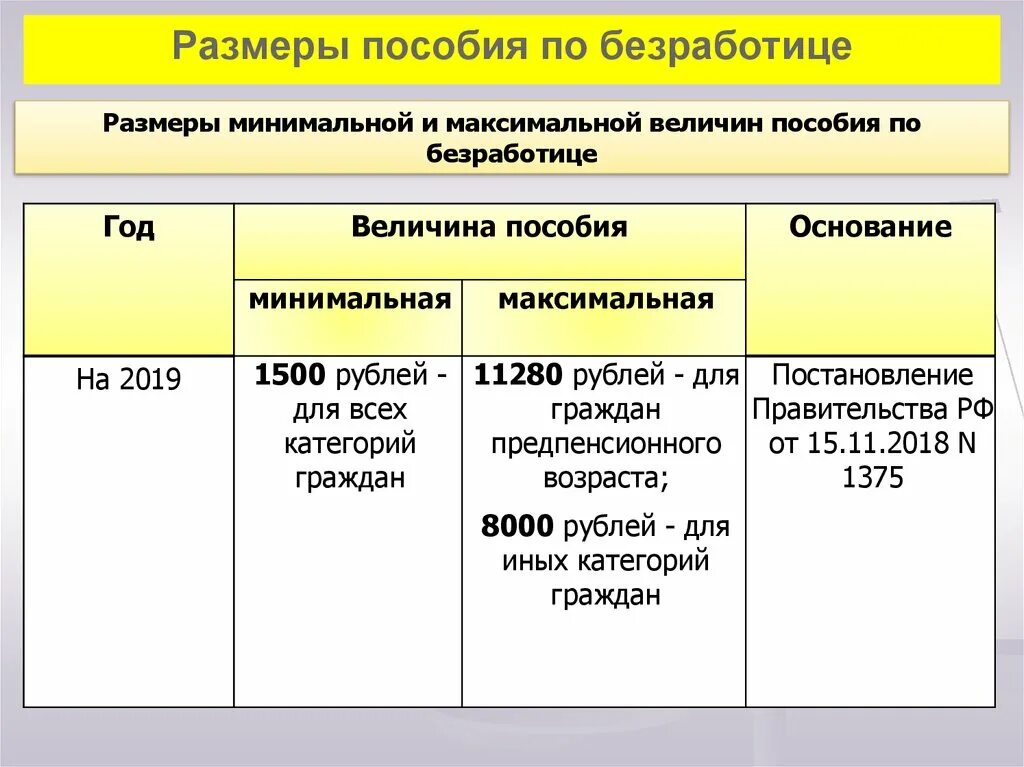 Максимальной величины пособия. Правовое регулирование занятости в РФ. Правовое регулирование занятости и трудоустройства. Правовое регулирование занятости и трудоустройства схема. Пособие по безработице правовое регулирование.