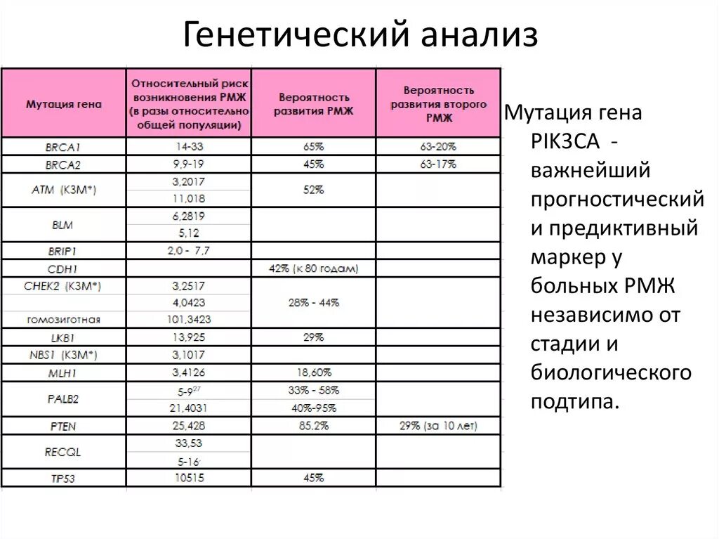 Где сделать генетический. Генетический анализ крови. Анализ генетика. Генетика расшифровка анализов. Анализ генетическое исследование.