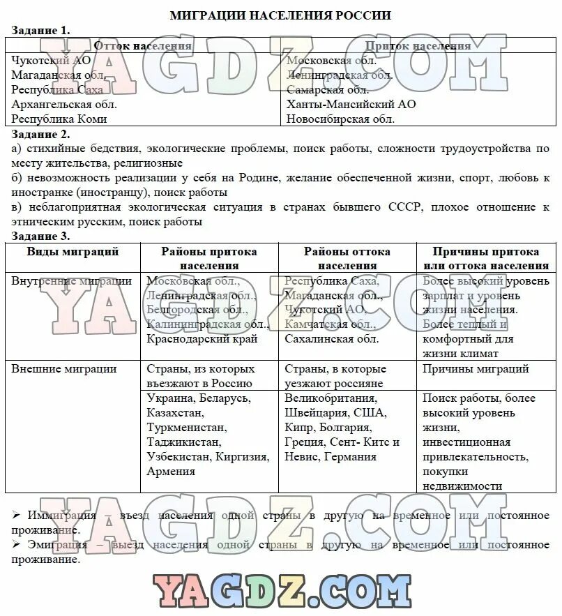 Итоговый проект по географии 8 класс ГДЗ 28 / итоговое задание 5 география 8 класс География России Баринова