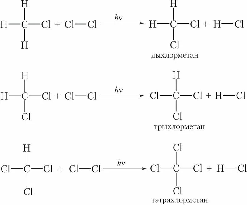 Механизм хлорирования метана. Механизм реакции хлорирования алканов. Хлорирование алканов. Изомеризация пентана уравнение реакции. Продукты хлорирования метана и этана.