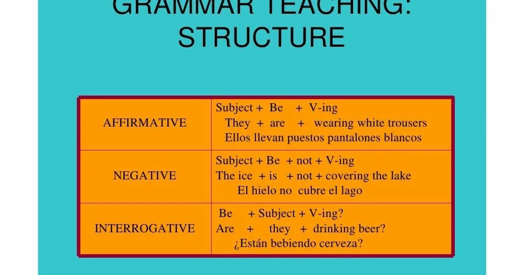 Presentations structure. Grammar structures. present continuous structure. present indefinite tense таблица. structure for present continuous.