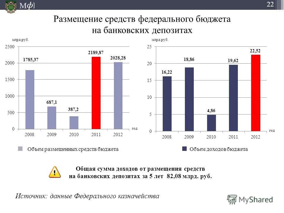 объем средств федерального бюджета. объем средств федерального бюджета. объем средств федерального бюджета. структура доходов федерального бюджета в 2017 году. объем средств федерального бюджета.