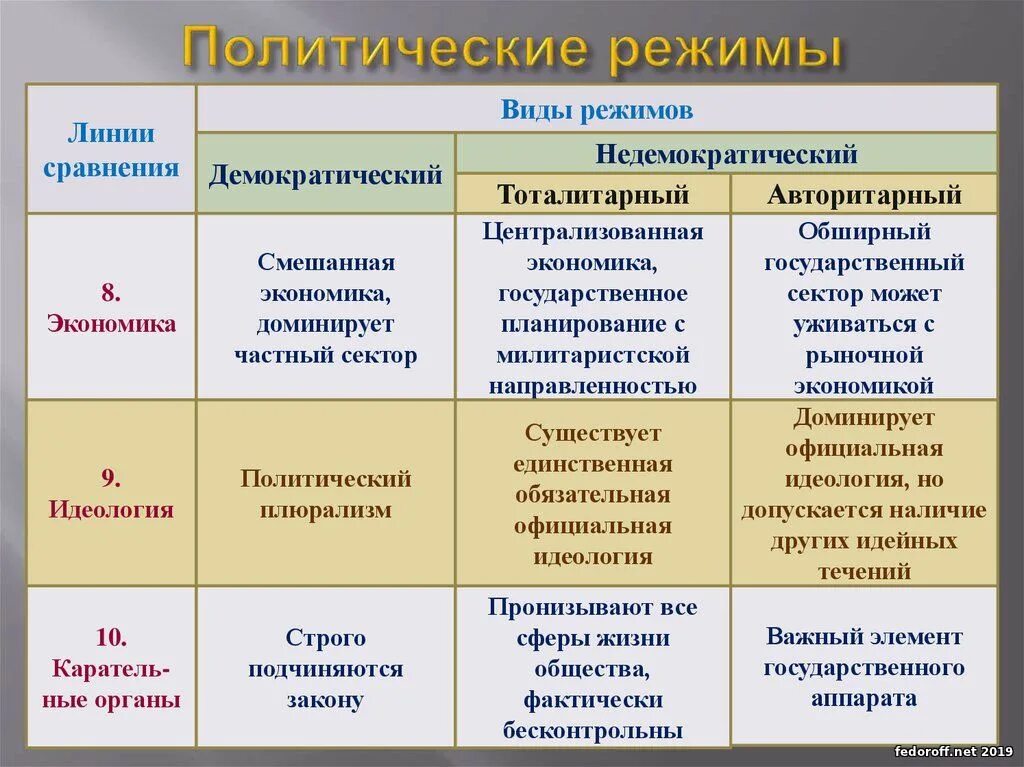 Тоталитаризм форма правления