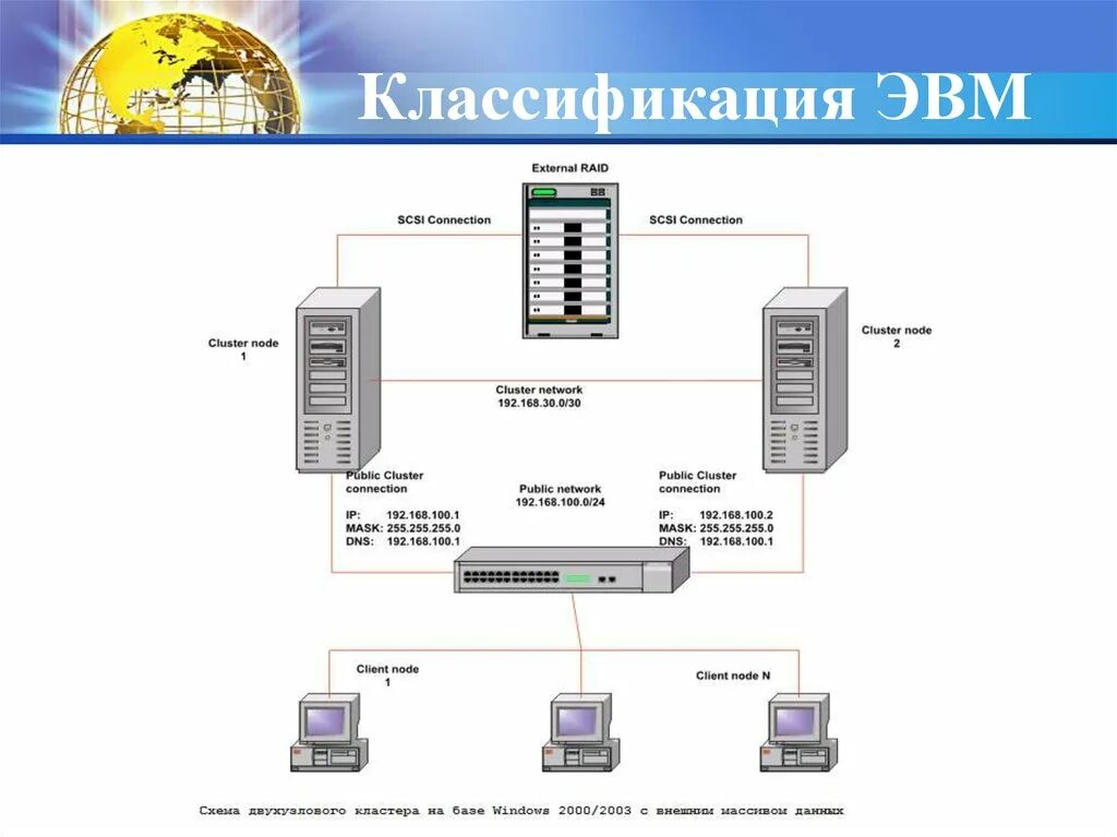 Классификация эвм устройство эвм. Классификация архитектуры эвм. классификация устройств эвм. архитектура эвм классификация эвм. классификация эвм по архитектуре.