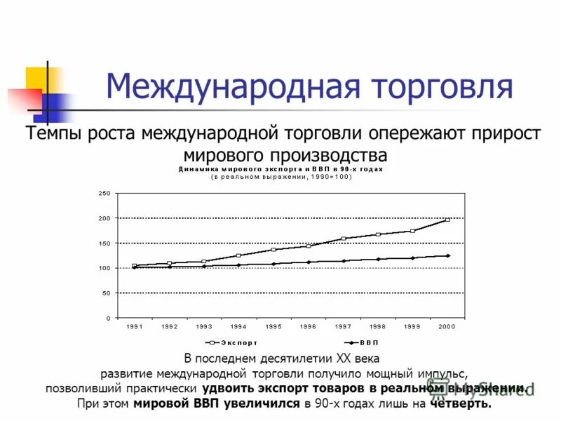 Опережающие темпы роста сравнению. Коэффициент опережения темпами роста импорта темпов роста ввп в год. Социальный портрет современного предпринимателя. Опережающие темпы роста сравнению. Требования к темпам роста.
