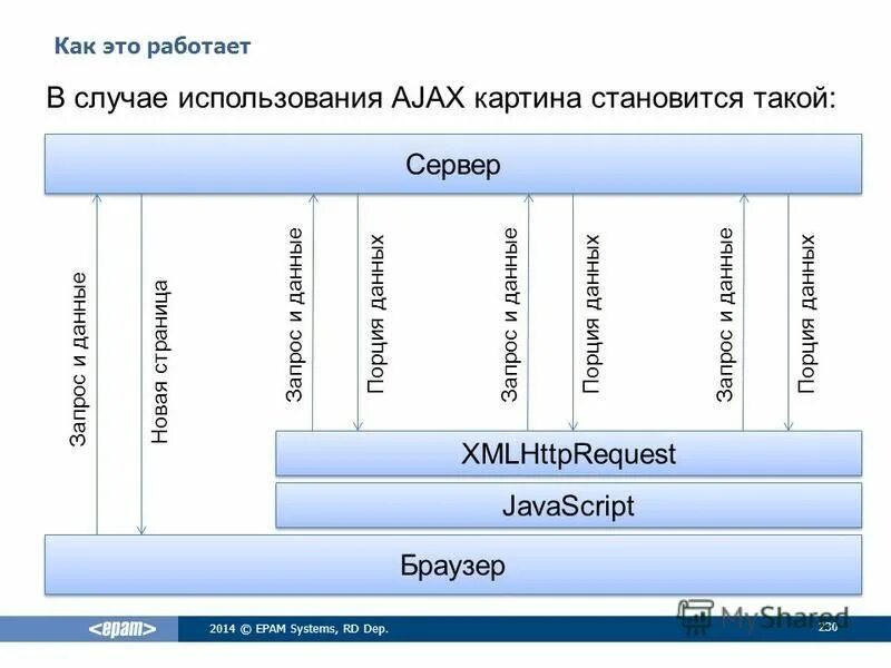 Основы js. Программный принцип управления пк. Основы javascript. Принцип выполнения программы. Программное управление работой компьютера.