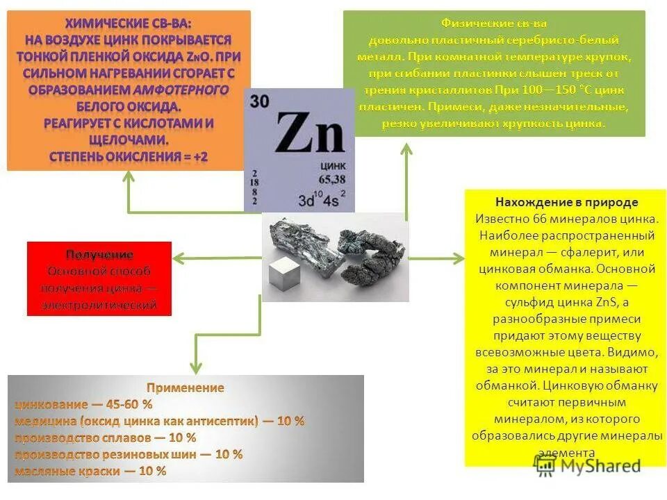 Zn это какой. Цинк. Цинк характеристика элемента. Цинк химический. Цинк нахождение в природе.