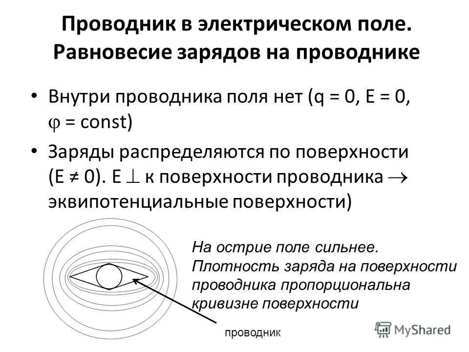 Внутри проводника при равновесии зарядов