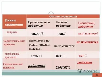 Что отвечает на вопрос насколько