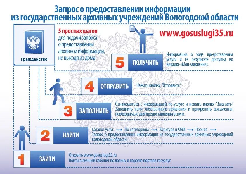 Оказание услуг по предоставлению информации. Информация о государственных услугах. единый портал государственных и муниципальных услуг. госуслуги инфографика. предоставление госуслуги.