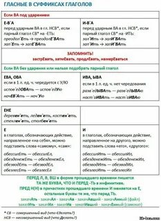 Гласные е и в суффиксах глаголов