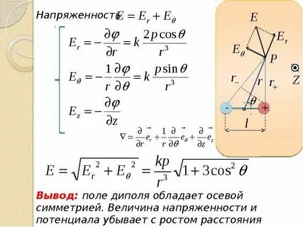 Напряженность на оси диполя