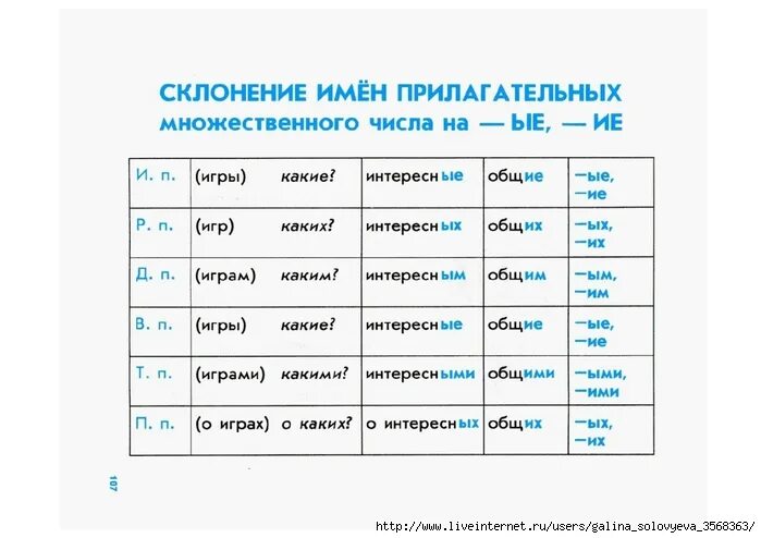 Склонение прилагательного по падежам. Склонение имен прилагательных. Склонение кому любовь