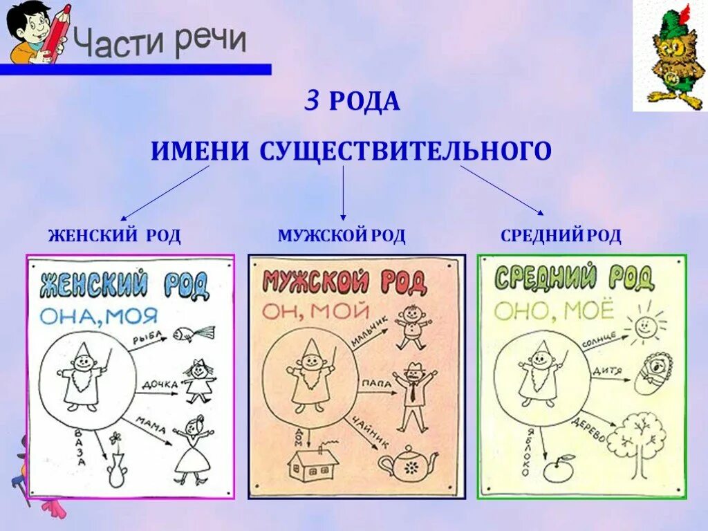 Весело это имя существительное. Род имен существительных. Мжской женский средний од для детей. Карточки игра род имен существительных 3 класса. Наглядность род имен существительных.