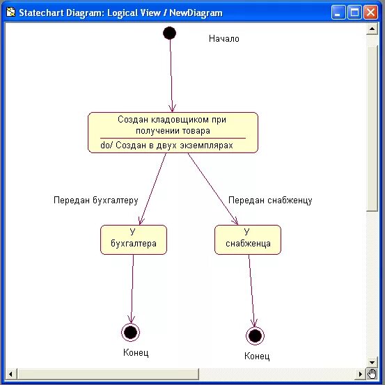 Диаграмма конечного автомата. Statechart diagram игра. Statechart diagram игра. Диаграмма состояний (statechart diagram). Statechart diagram.