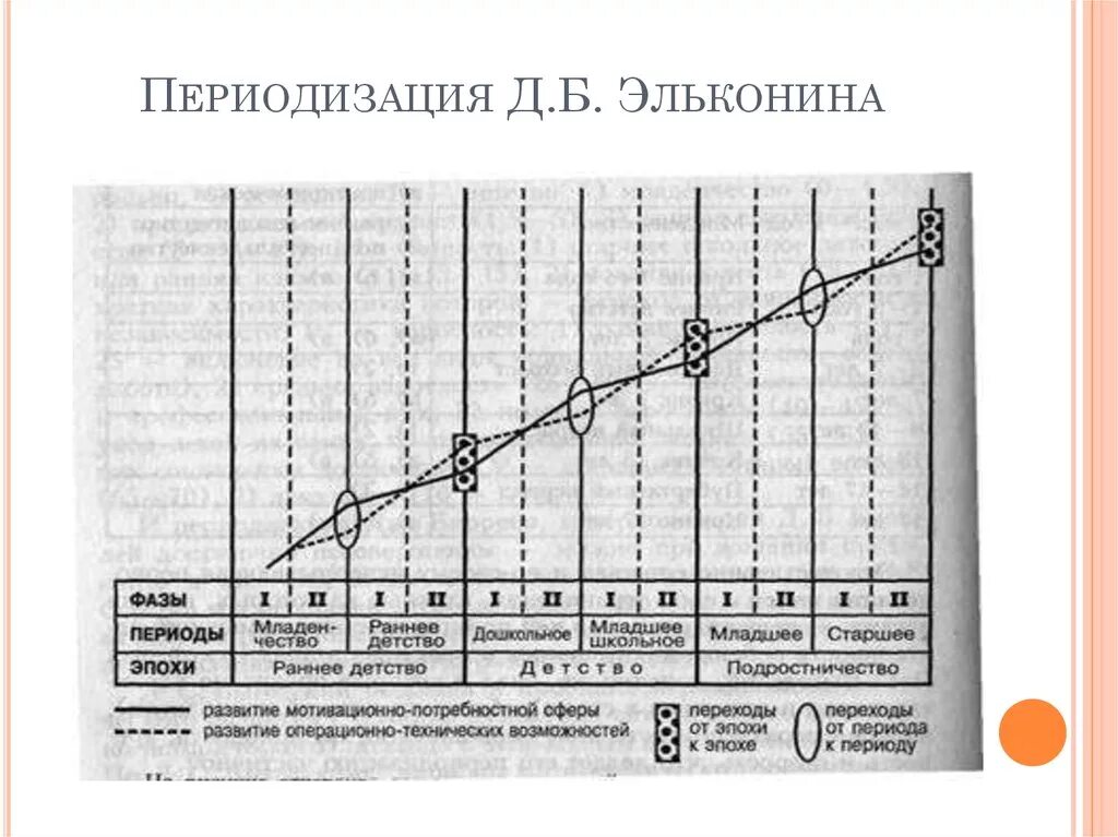 Эльконин периодизация психического развития. Что такое «возрастная периодизация» по д.б. эльконину. Периодизация д.б. Эльконина.