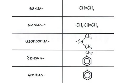 Что означает приставка изо в органической химии