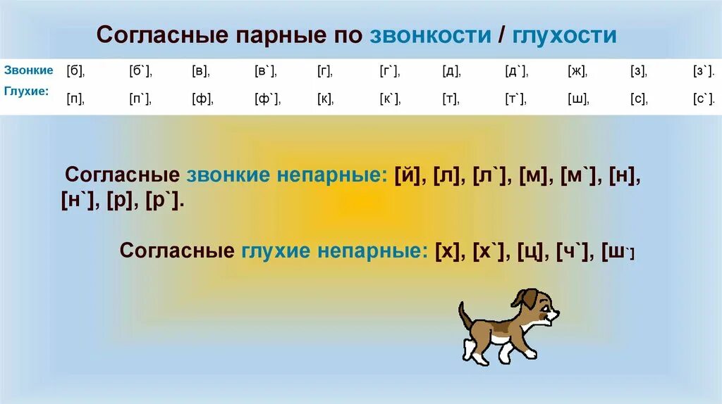 По глухости и звонкости согласные звуки дружат. Парные по глухости-звонкости согласные. Парные согласные по глухости. Парытпр глухости звонкосии. Парные по глухости звонкие.