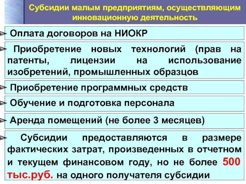 Размеры субсидий для малого бизнеса. Пример дотаций для малого бизнеса. Консорциум по субсидированию промышленных предприятий. Какое субсидирование государство предоставляет самозанятостым.