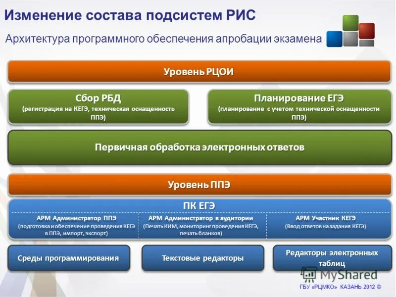 Кегэ рф результаты огэ