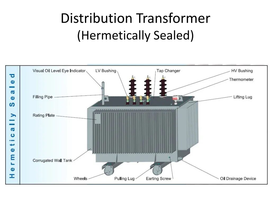 Трансформатор форум. Distribution Transformer. Distribution & Power Transformer. Трансформатор ГС 1415. Трансформатор свинья.