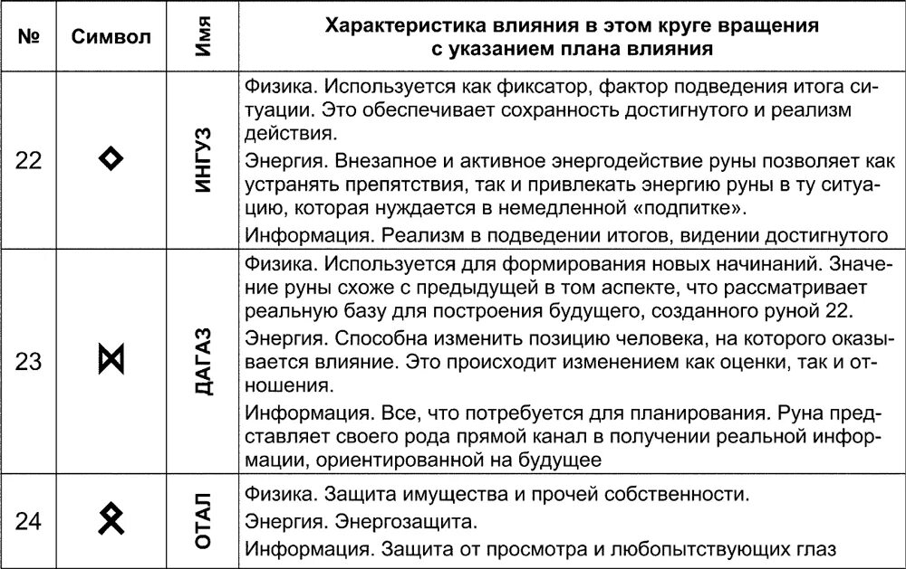 Характеристика людей рунами. Славянские руны значение описание и их толкование по дате рождения. Характеристика людей рунами. Характеристика людей рунами. Руна гебо ингуз ингуз вуньо.