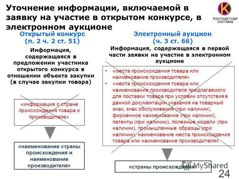 Предложение участника открытого конкурса. Предложение участника закупки. Предложение в отношении объекта закупки образец. Предложение участника закупки в отношении предмета закупки. Форма предложения участника закупки.