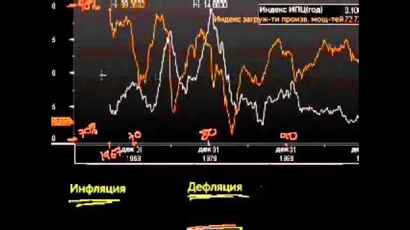 Как называется снижение цен дефляция инфляция инвестиции. Как называется снижение цен дефляция инфляция инвестиции