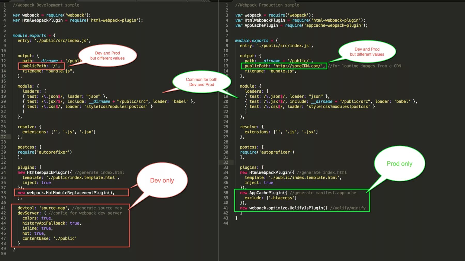 Webpack. HTMLWEBPACKPLUGIN. Webpack Module Federation. Style JSX. Var plugin